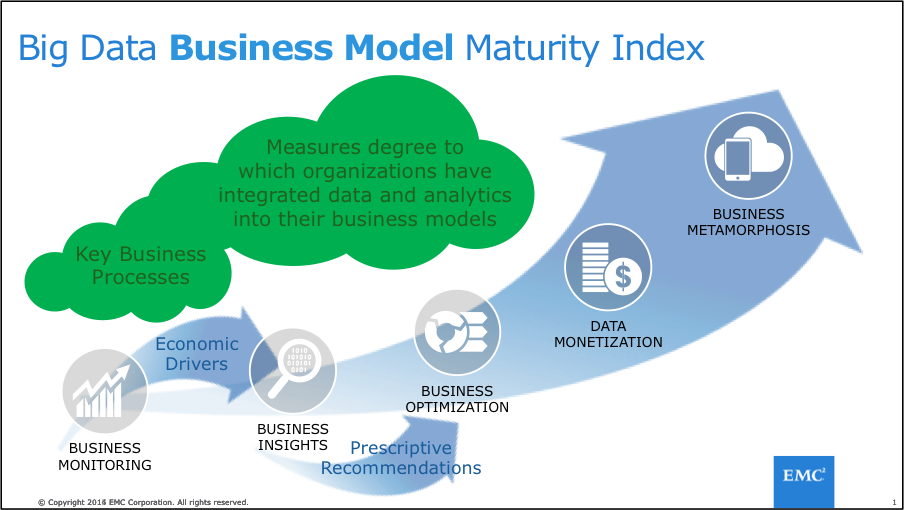 business model of index